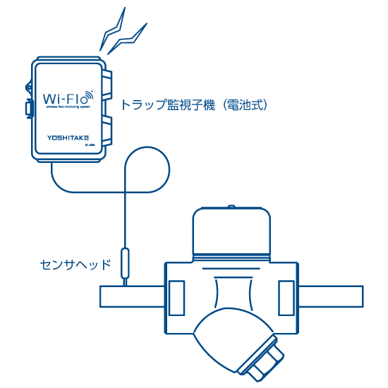 トラップ監視子機（電池式）