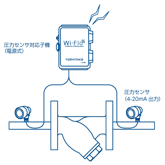 圧力センサ対応子機（電源式）・圧力スイッチ対応子機（電池式）