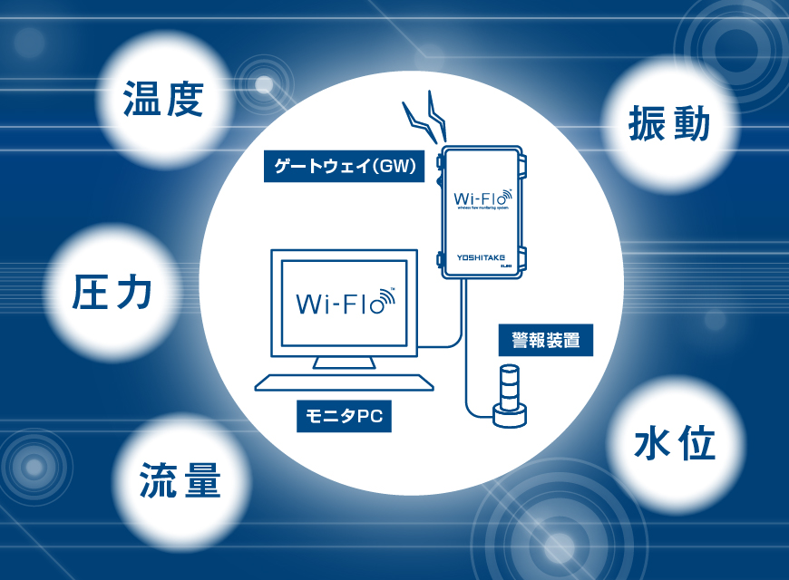 Wi-Floシステム概要