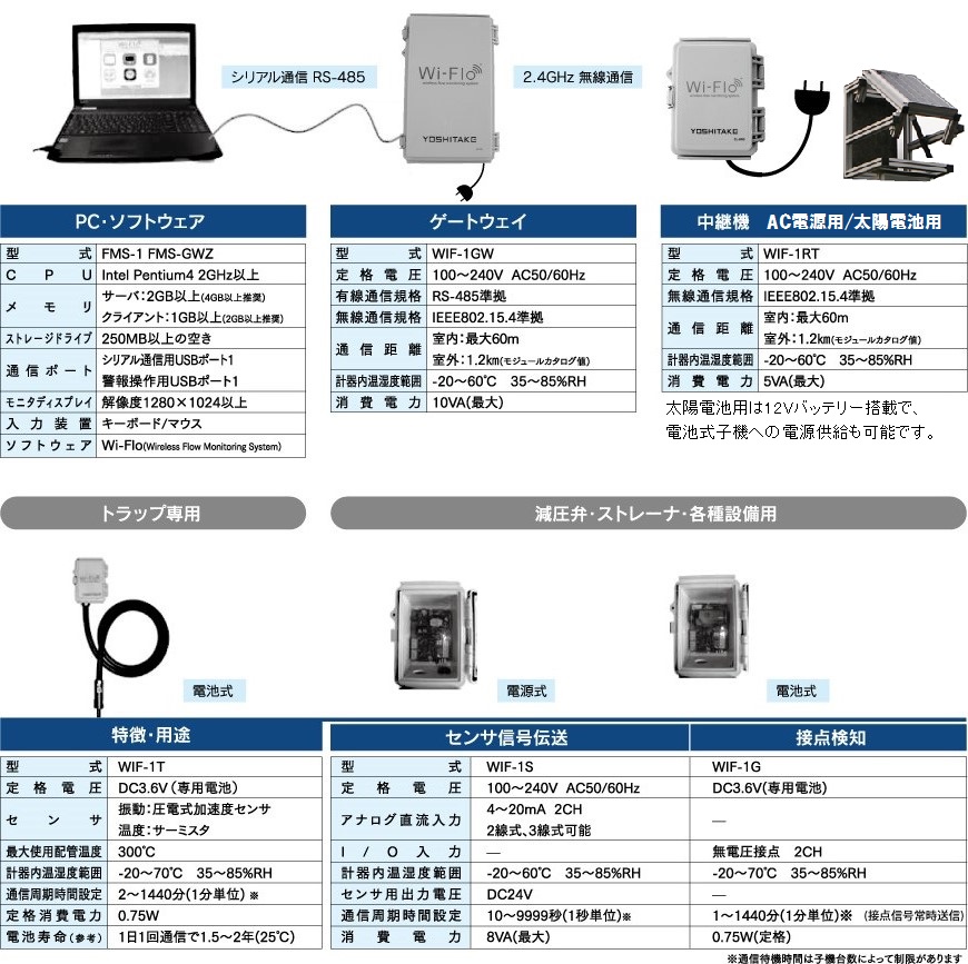 PC・ソフトウェア、ゲートウェイ、中継機