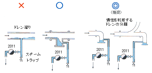 輸送管のドレン除去図