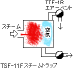 TSF-11Fスチームトラップ