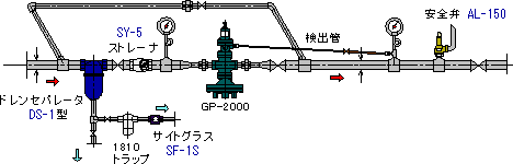 外部検出式